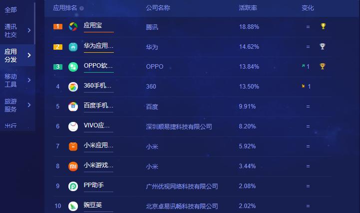 手机自带应用市场和华为应用市场,手机自带的应用市场