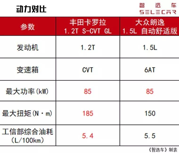 菲斯塔值得入手吗双离合行不行,菲斯塔值得入手吗汽摩频道