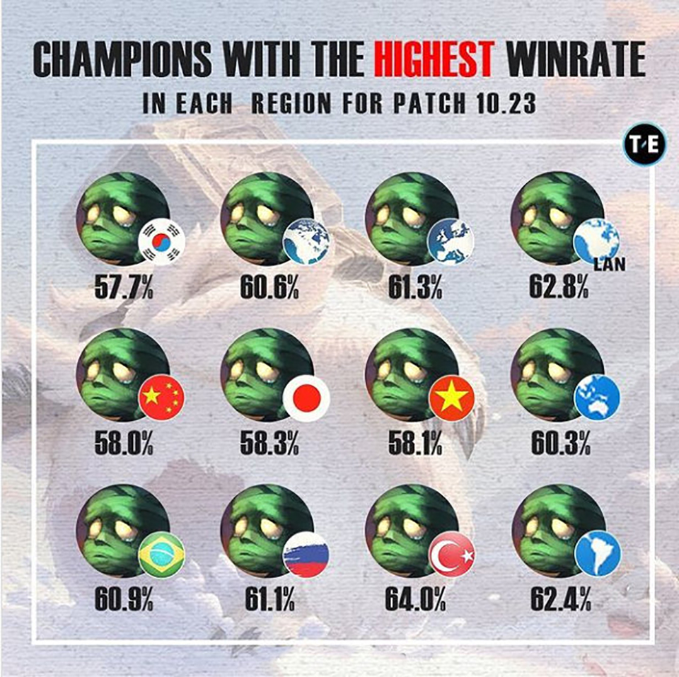 新版本打野阿木木,阿木木新版本打野天赋