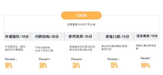 苏泊尔100-200哪款电饭煲好,美的100-200元电饭煲
