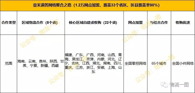 中通圆通韵达顺丰哪家快递便宜,顺丰韵达中通极兔哪个快