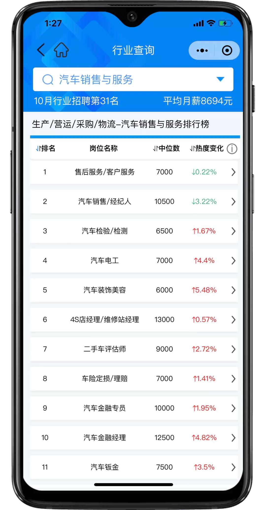 匡世薪酬10月│上海平均月薪过万，双11快递员招聘热度上涨22.87%