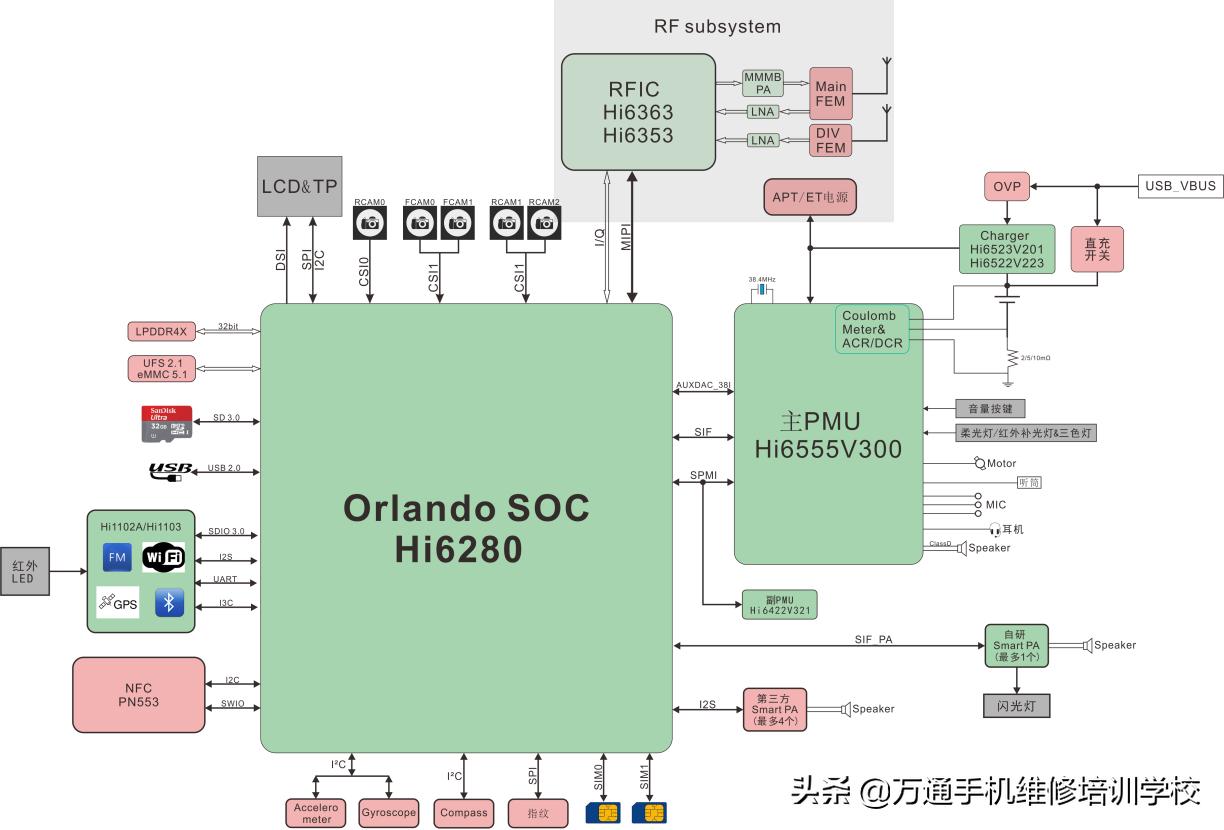 手机维修华为nova5爆屏,nova5pro维修价格表