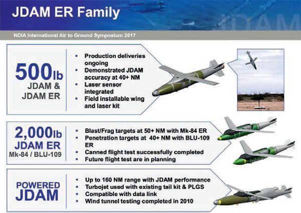 美国最精准的导弹,美军高性价比武器