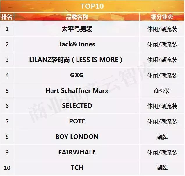 男装最受欢迎的世界品牌排行,tommyhilfiger男装中文品牌