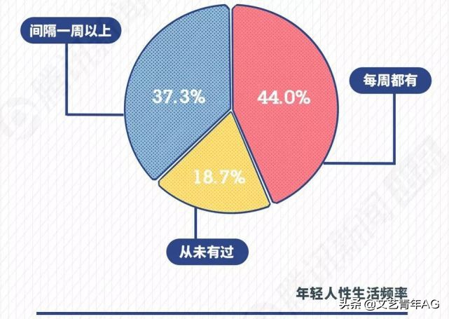 行为主义的当下发展,行为主义现状