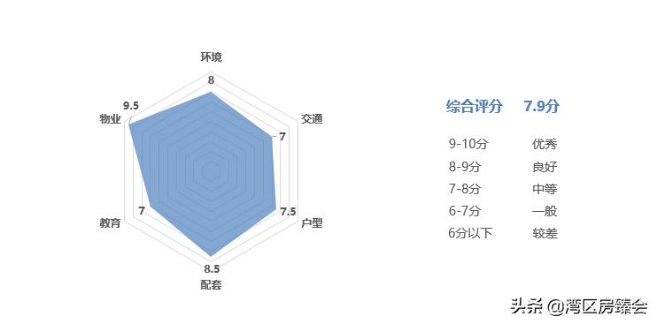 坪山金域东郡最新房价,坪山万科金域东郡69户型图