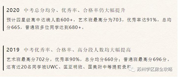 立达中学最便宜的学区,上海立达中学学区