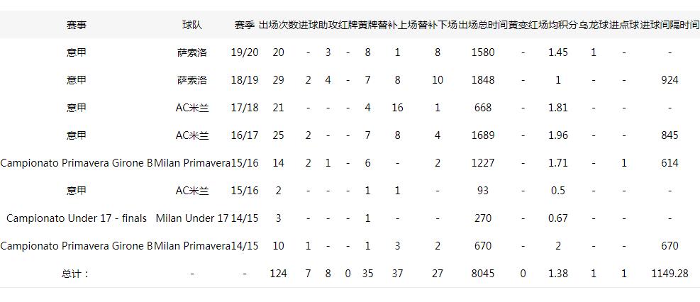 洛卡特利对阵米兰,洛卡特利为什么离开ac米兰