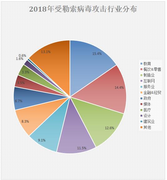 360勒索病毒如何揭秘,360安全卫士勒索病毒