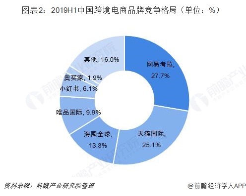 跨境电商平台遇到天花板？市场竞争格局巨变在即