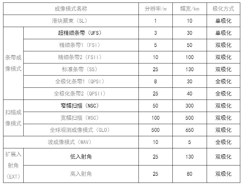 中国同步卫星参数,国产遥感卫星一览表