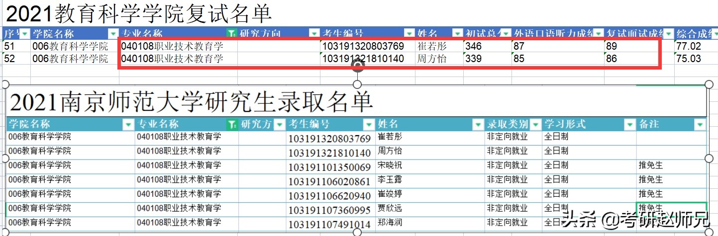 南京师范大学2022年考研院校,江苏211南京师范大学