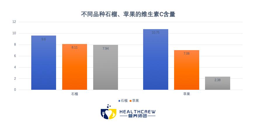 石榴做饭,拿石榴当饭