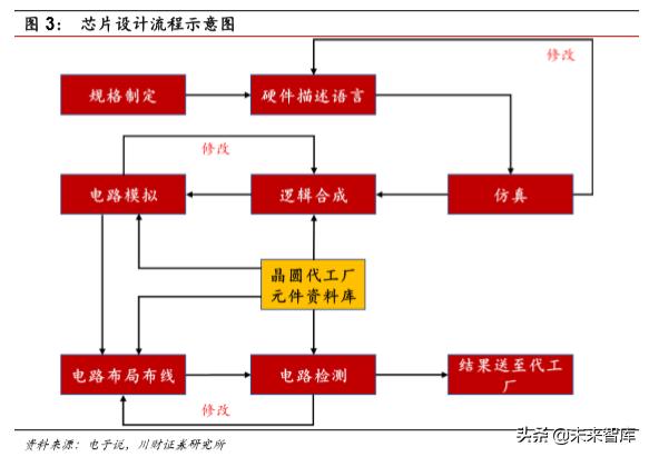 集成电路ic设计完整流程,集成电路ic设计工作日常