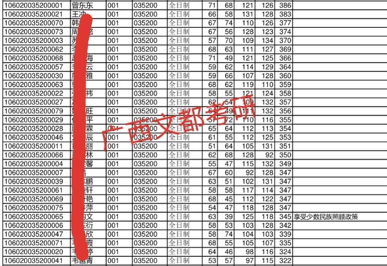 湖南师大社会工作考研,广师大毕业有前途吗