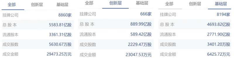 新三板做市指数,新三板做市涨跌幅