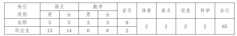 100个招聘岗位,湖南事业单位招聘热门专业