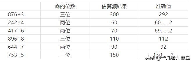 三年级数学下册必考易错题100道,三年级下册数学同步练习10页答案