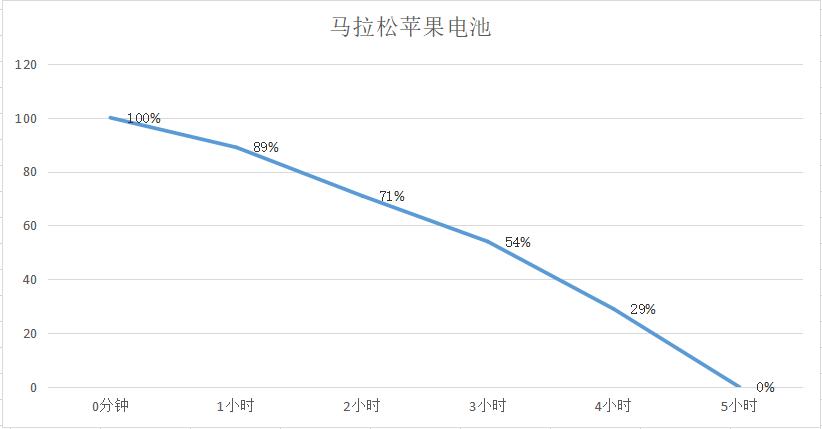 iphone6更换电池推荐,换新电池iphone虚电跳电解决方法
