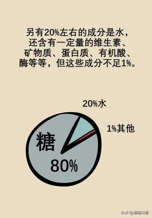 解酒最快最有效的方法蜂蜜和香蕉,蜂蜜解酒好还是葡萄糖解酒好