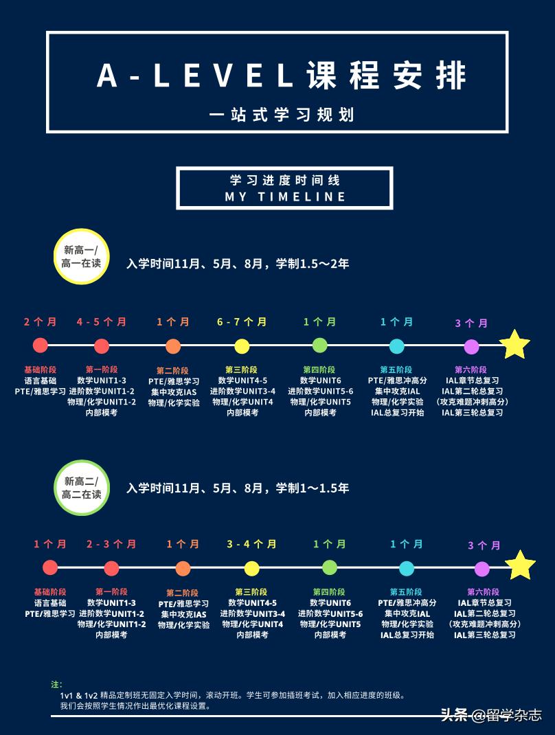 深度解读a-level课程,a-level课程所有科目