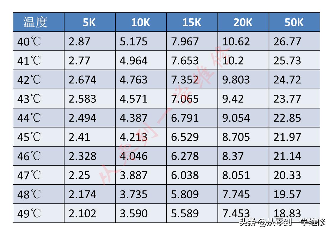 海尔定频空调内机感温头阻值,空调感温头阻值怎么测量