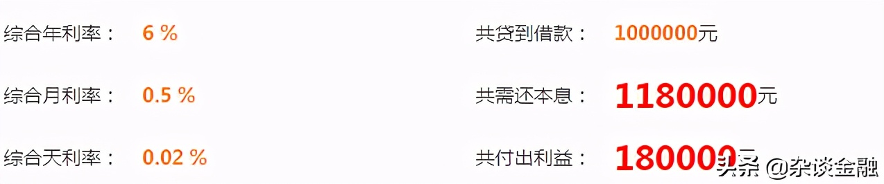 循环贷款的利息怎么计算,还贷款利息怎么算出