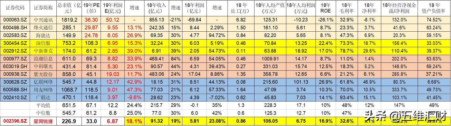 星网锐捷被低估了吗,星网锐捷为什么大跌