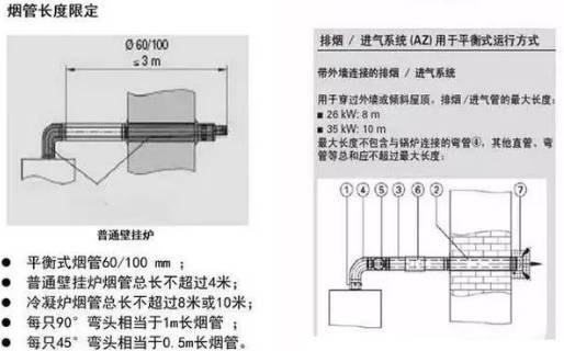 壁挂炉的安装与管道走向,安装壁挂炉的费用是多少