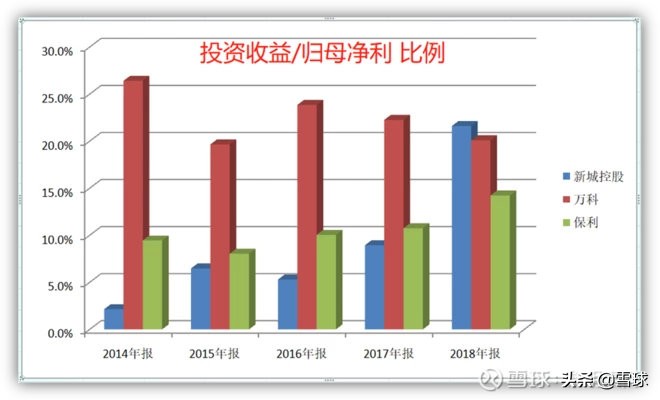 新城控股为什么估值高,新城控股为什么发展迅速