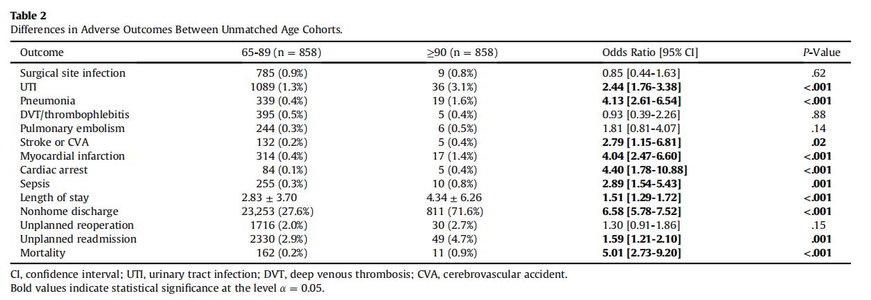 老人胯骨骨折保守治疗方法,有慢性病老人大胯骨折能做手术吗