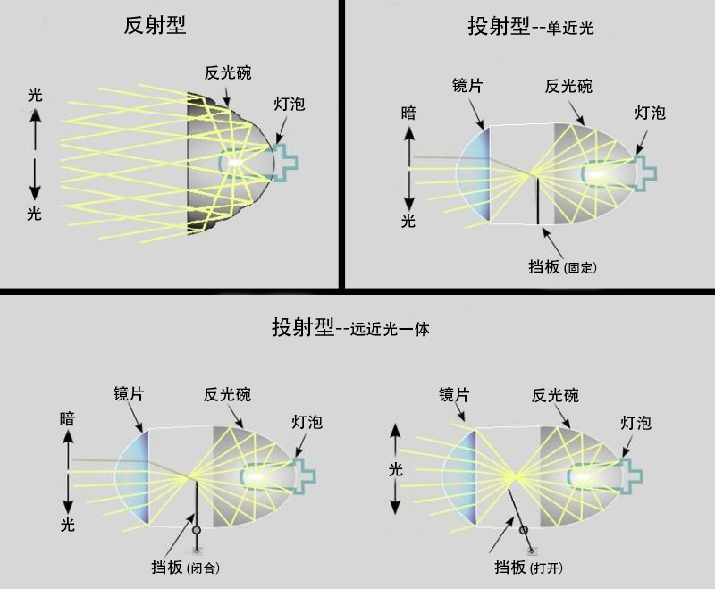 卤素灯能换成最新的led灯,卤素灯替换led大灯