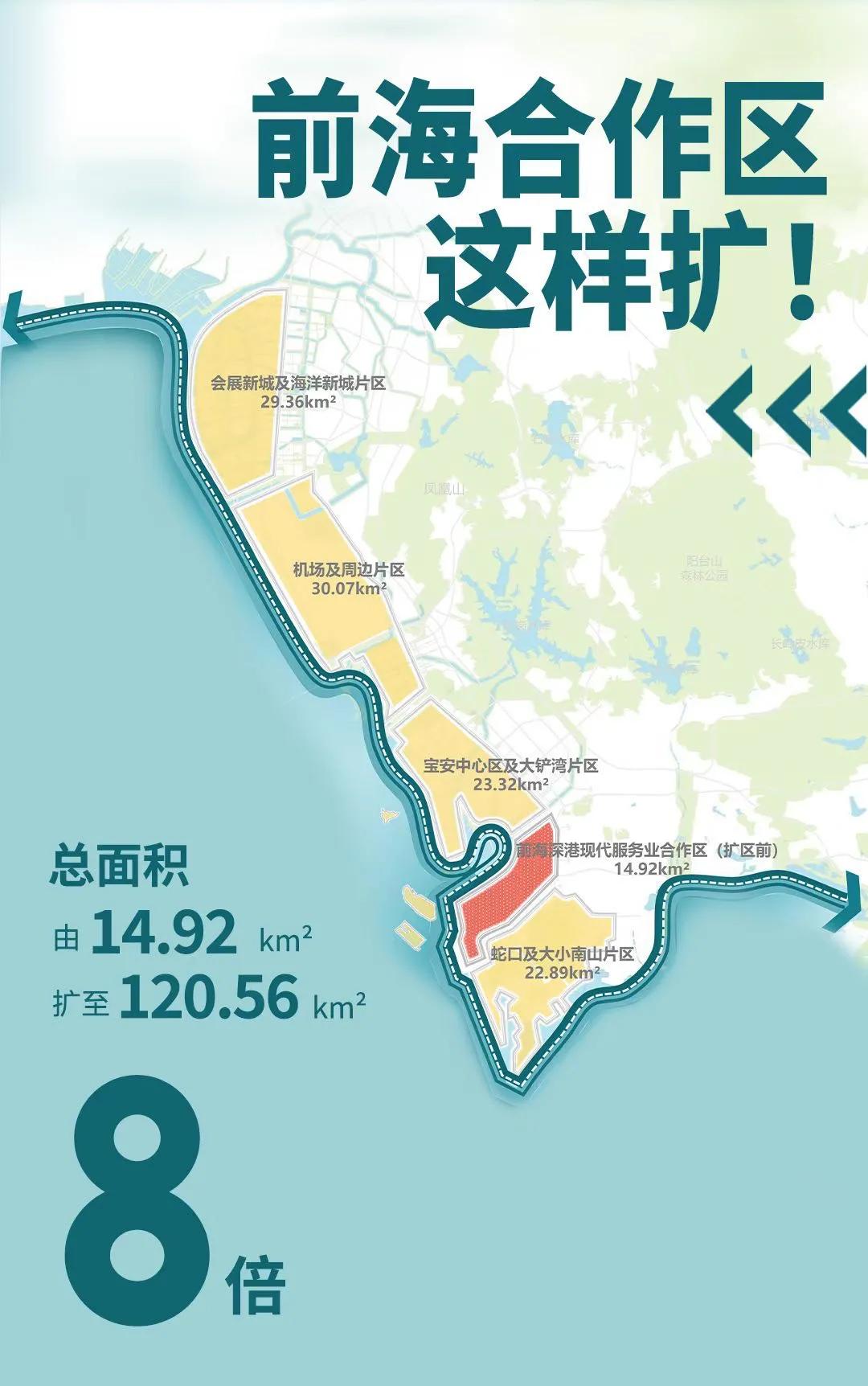 前海扩容区前景,前海未来10年价值