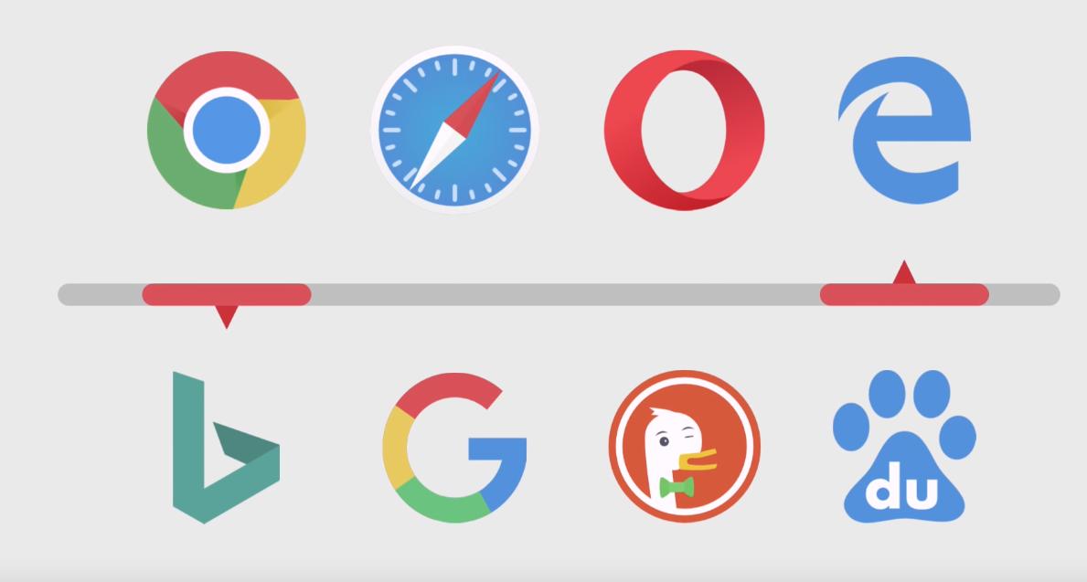 微软必应技术架构,微软必应为什么能进入中国