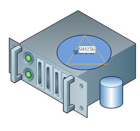 md5和sha256,md5和sha256哪个效率高