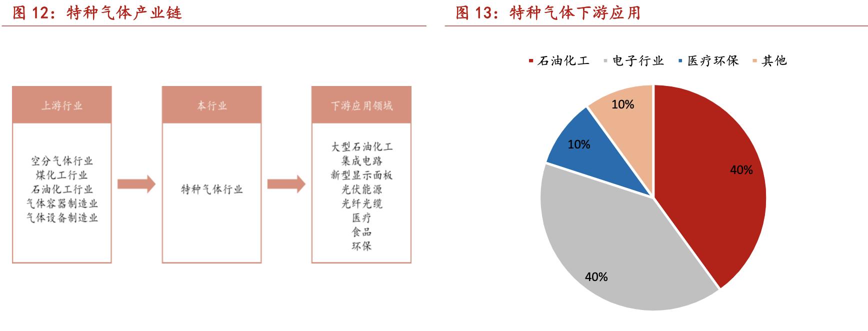 华特气体国产化,中国先行者华特气体