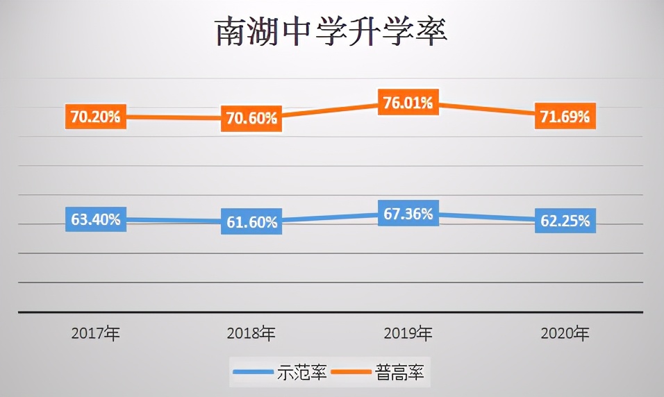 武昌比较好的中学,武昌区排名前十的中学