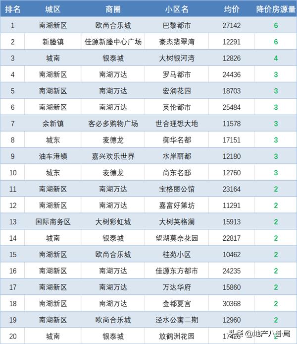 楼市3月月报,楼市周报737套网签再创新低