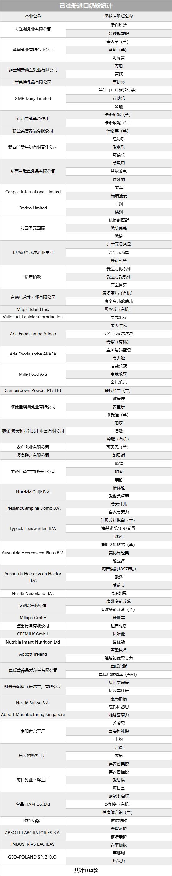 国产跟进口奶粉区别在哪里,奶粉国内版和国外版哪个好一点