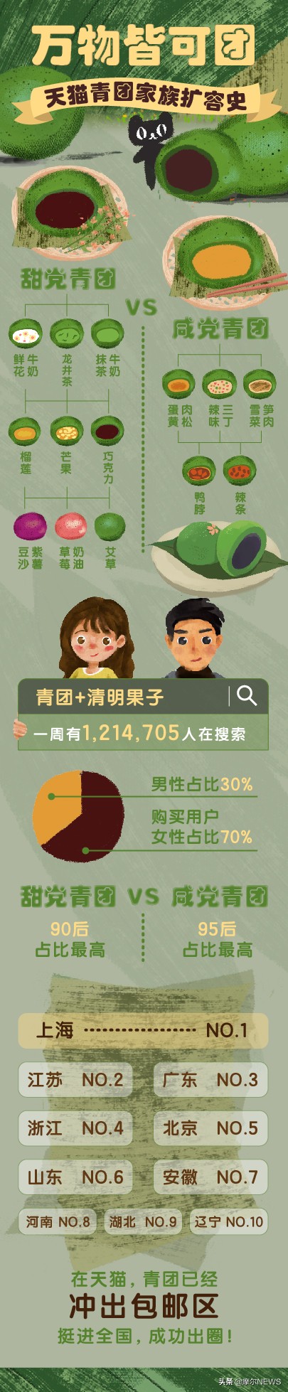 杏花楼手工青团,杏花楼青团旗舰店