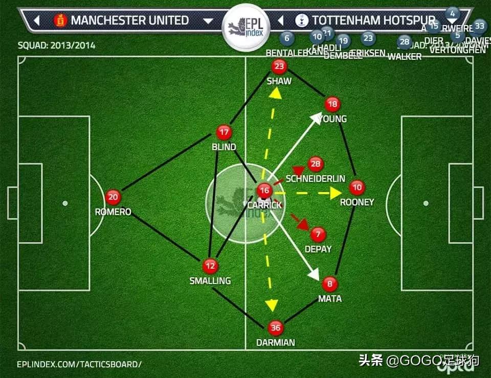 足球教父范加尔,范加尔打造的完美球队阿贾克斯