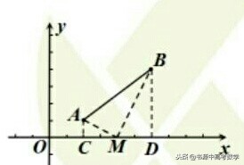 一次函数与直角三角形存在性问题,直角三角形存在性问题解题步骤
