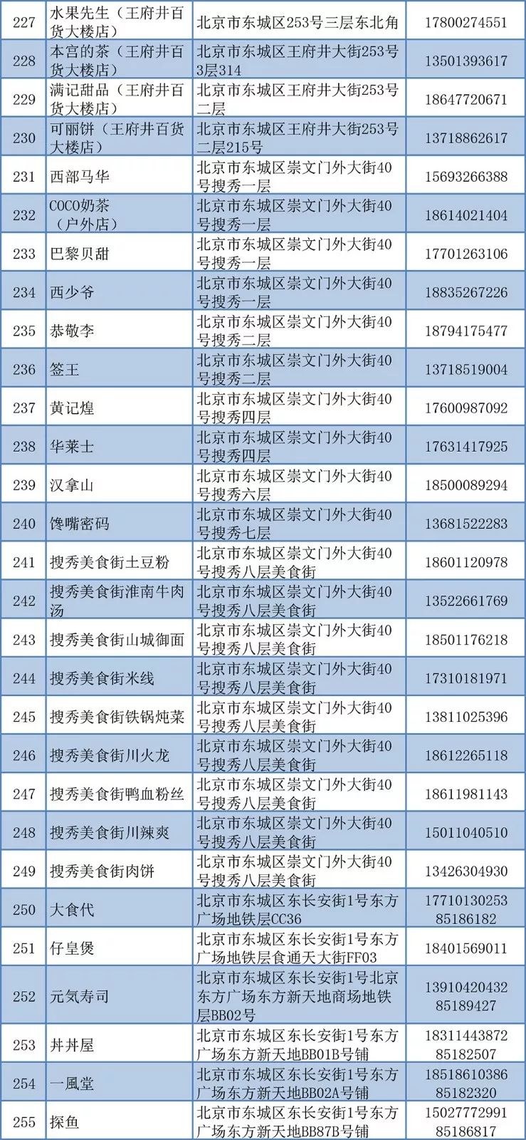餐饮商家接单,餐饮接单