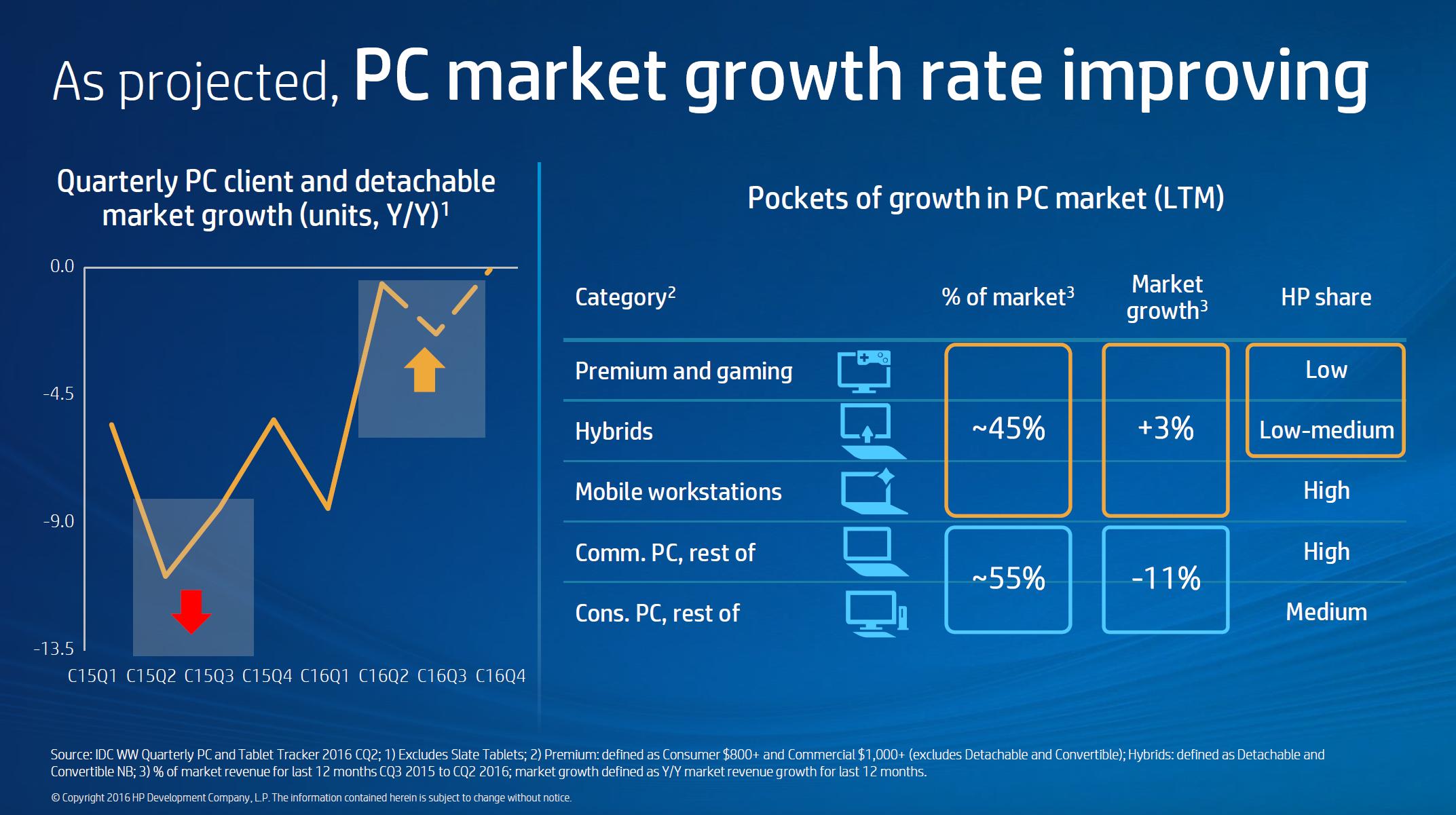 惠普世界500强排名,惠普近年来世界五百强排名变化