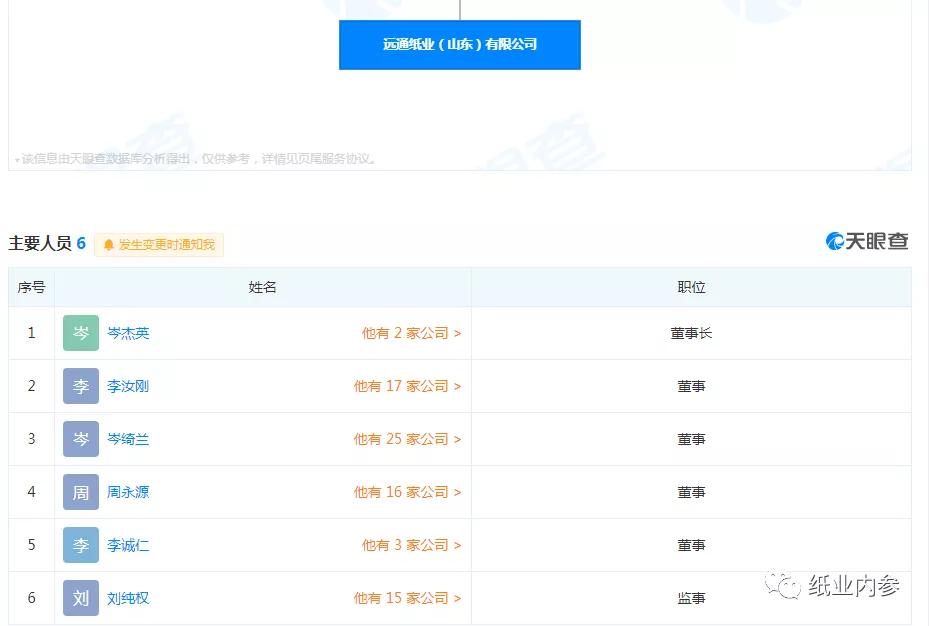 远通纸业被申请查封设备、存款、汽车、土地等多项资产