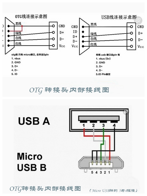 利用otg功能用手机传文件到u盘,otg功能使用