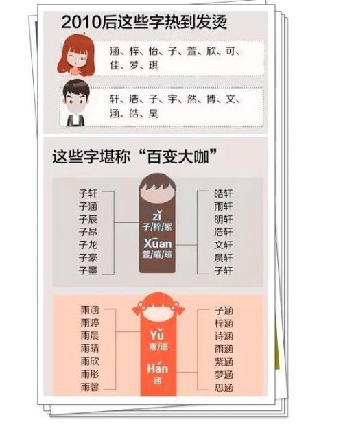 双胞胎四兄弟的名字大全,四胞胎国庆取名字