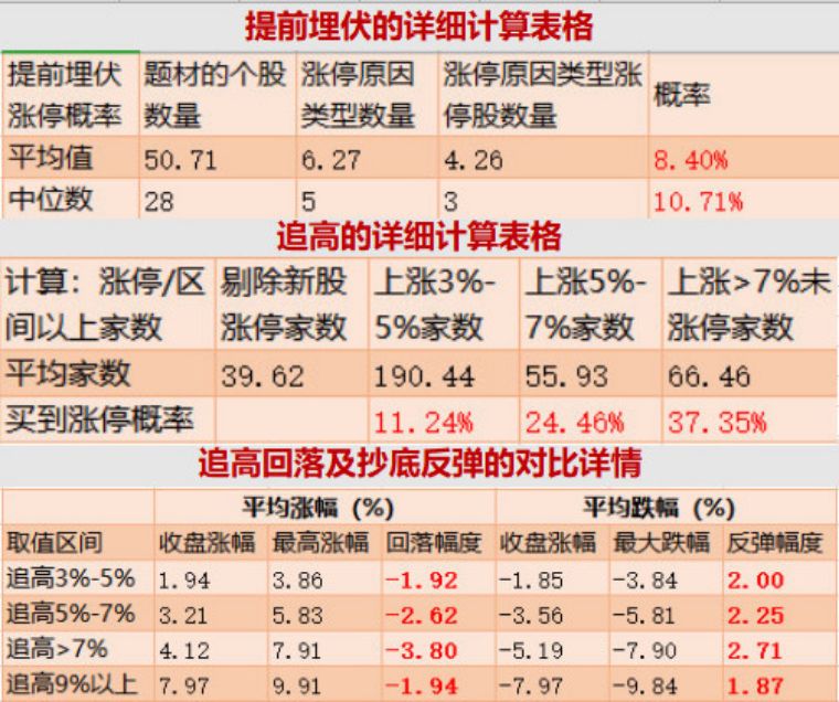 涨停买进技巧,一招买在涨停前