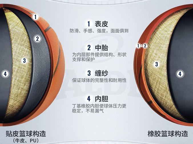 如何挑选便宜又好用的篮球,初学篮球买什么样的篮球好